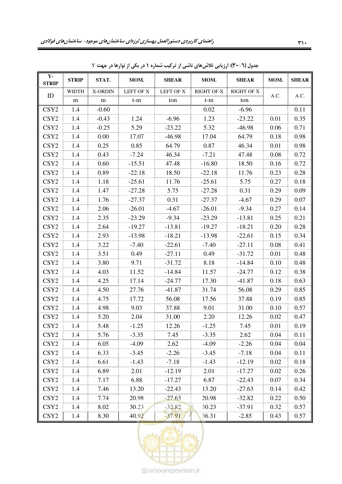 صفحه 326 از 352
