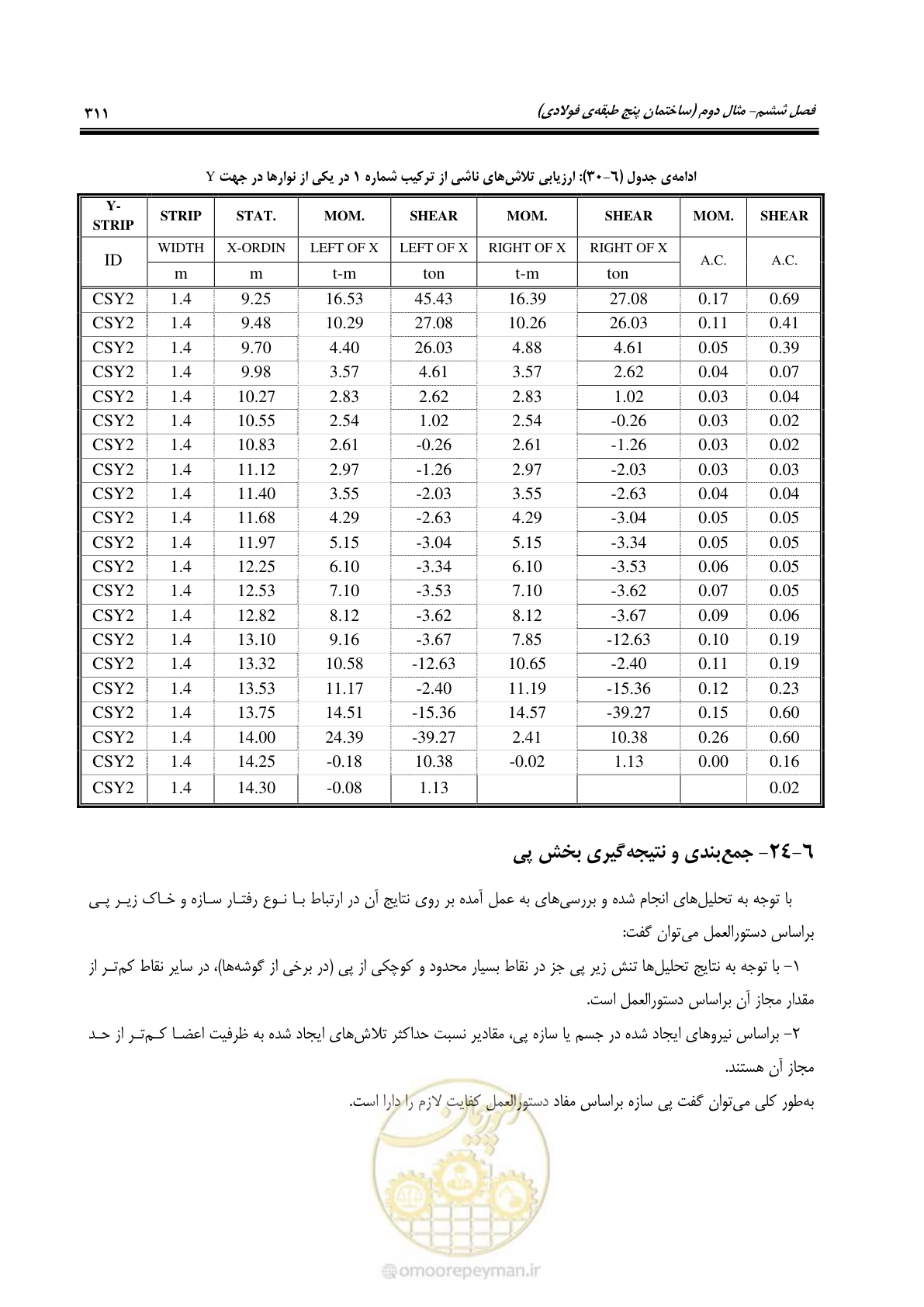 صفحه 327 از 352