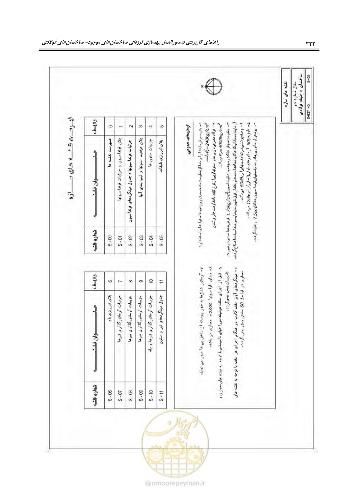 صفحه 338 از 352