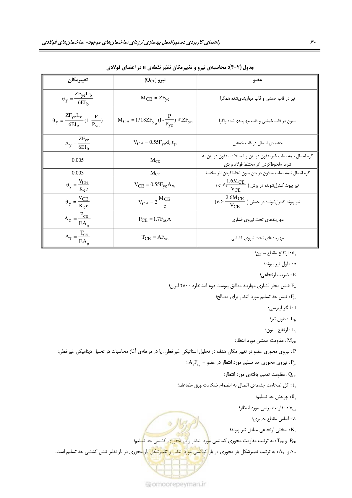 صفحه 76 از 352