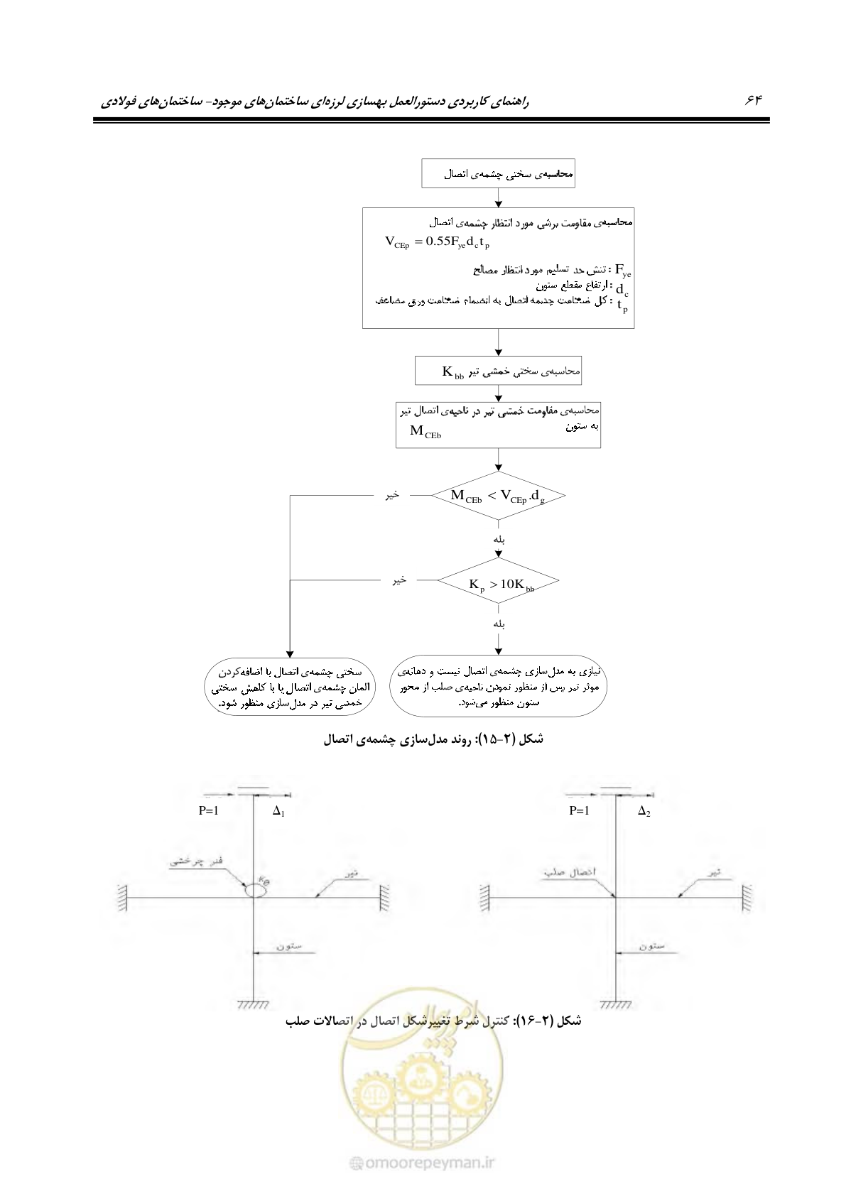 صفحه 80 از 352