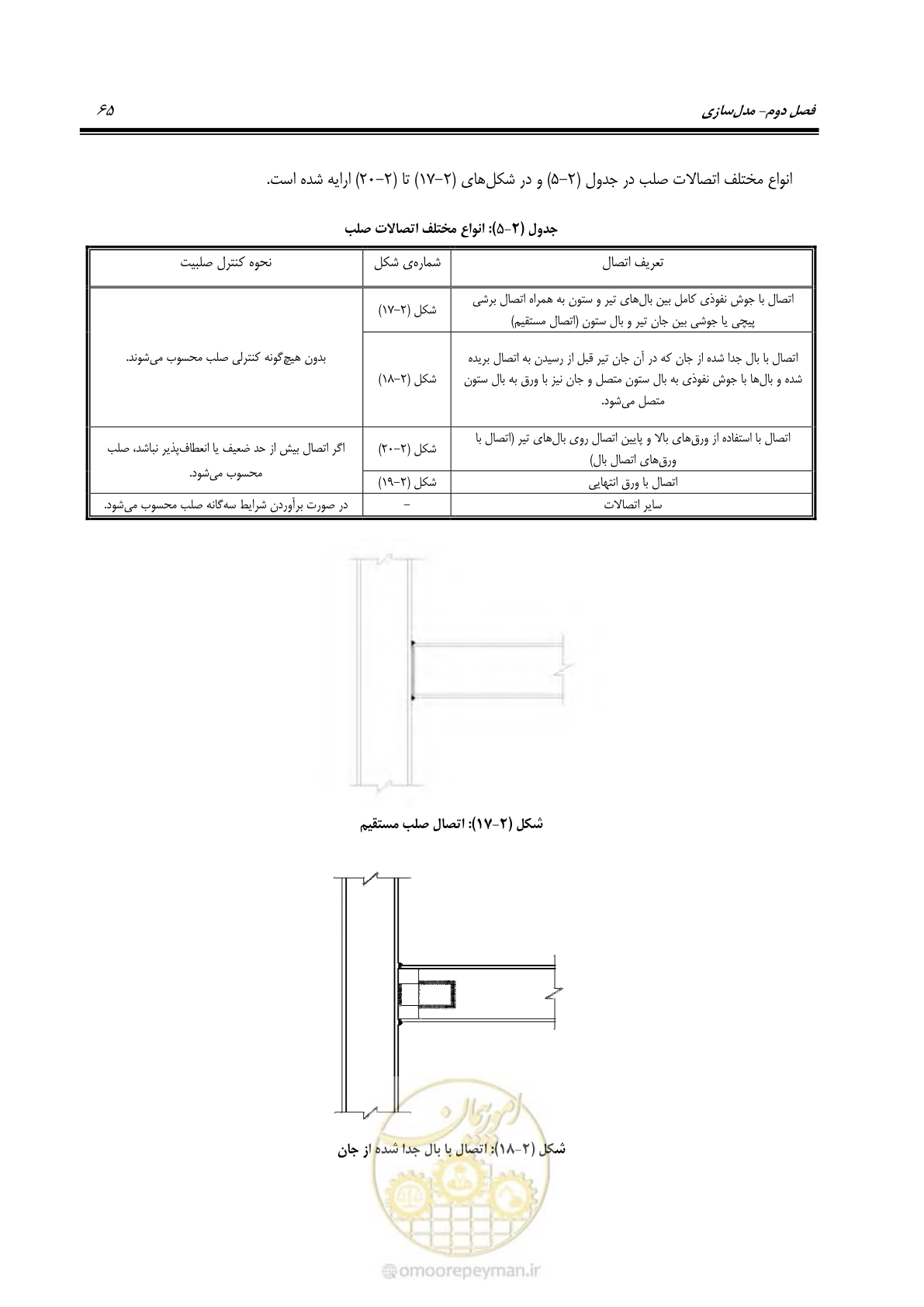 صفحه 81 از 352