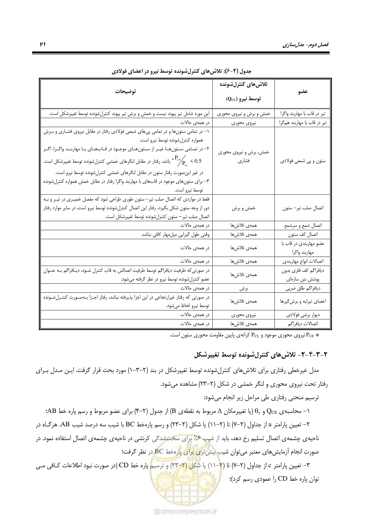 صفحه 87 از 352