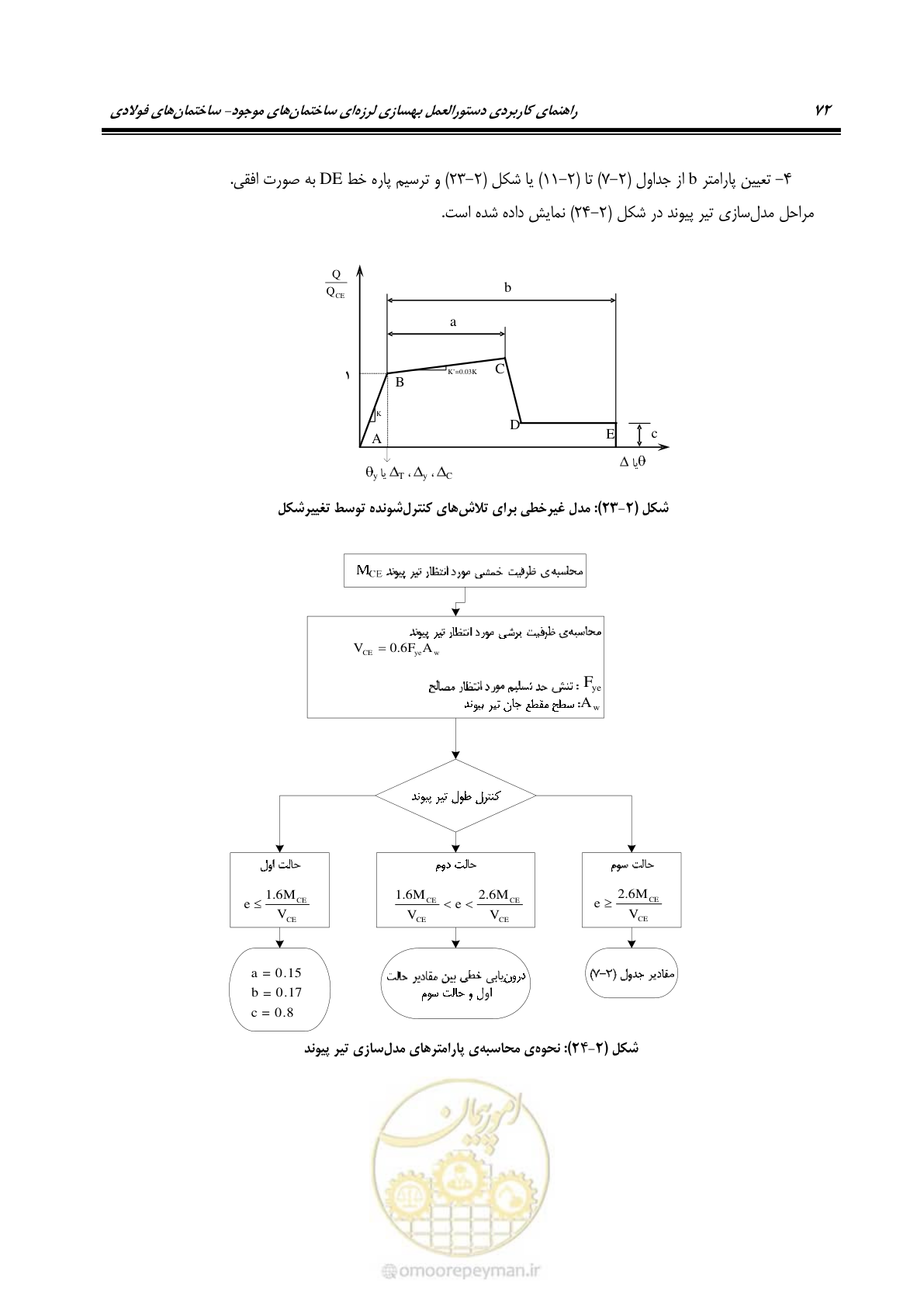 صفحه 88 از 352