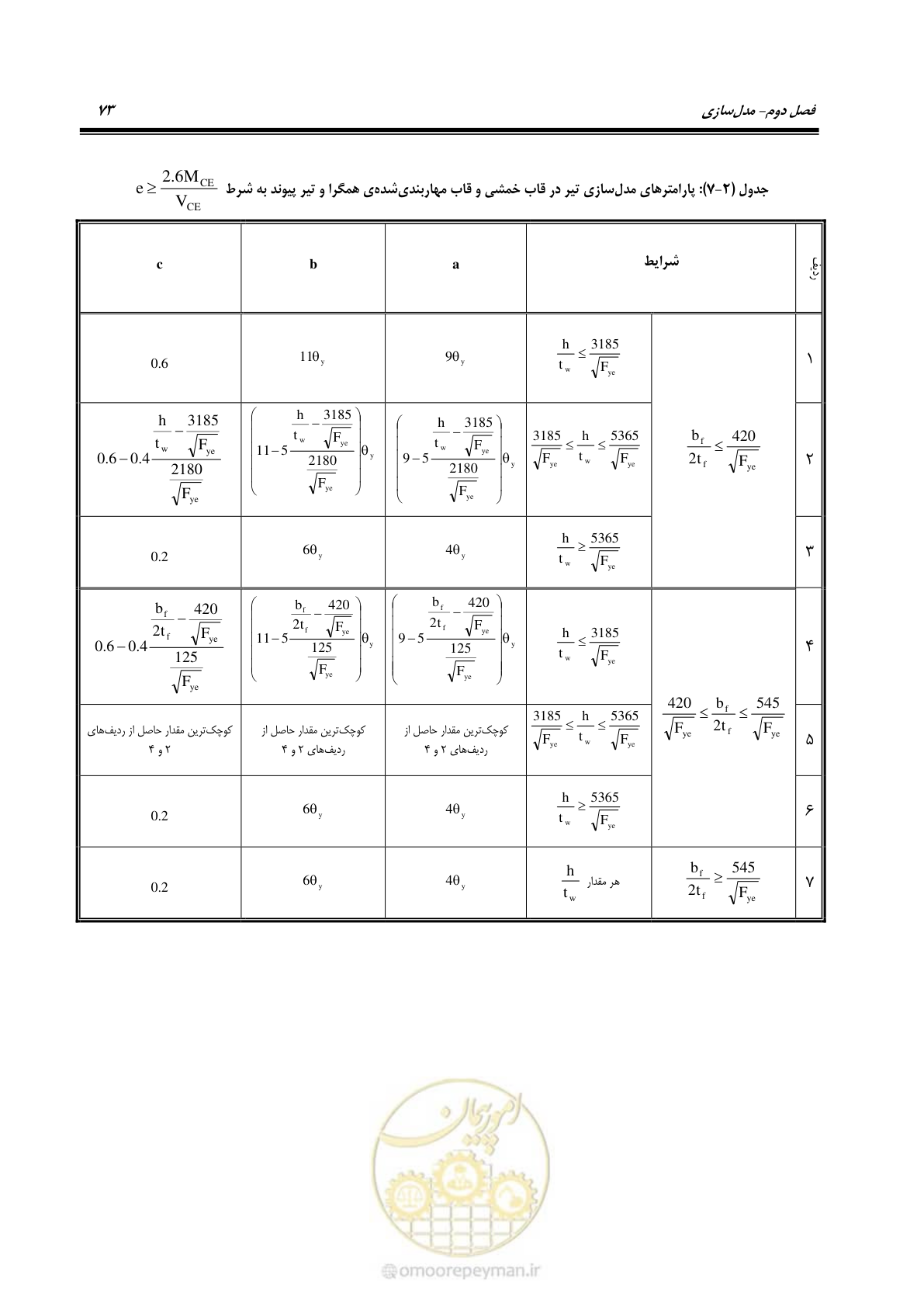 صفحه 89 از 352
