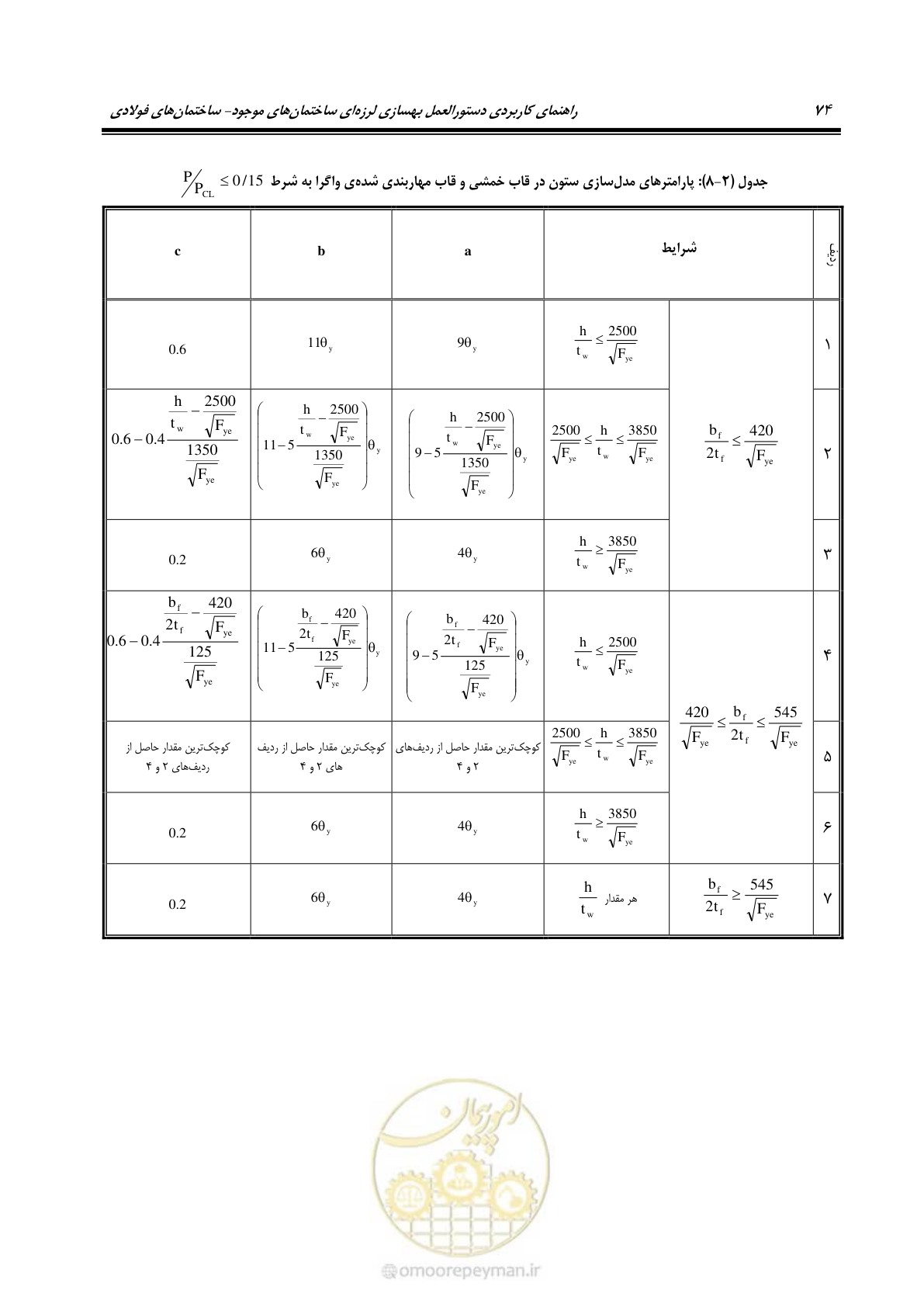 صفحه 90 از 352