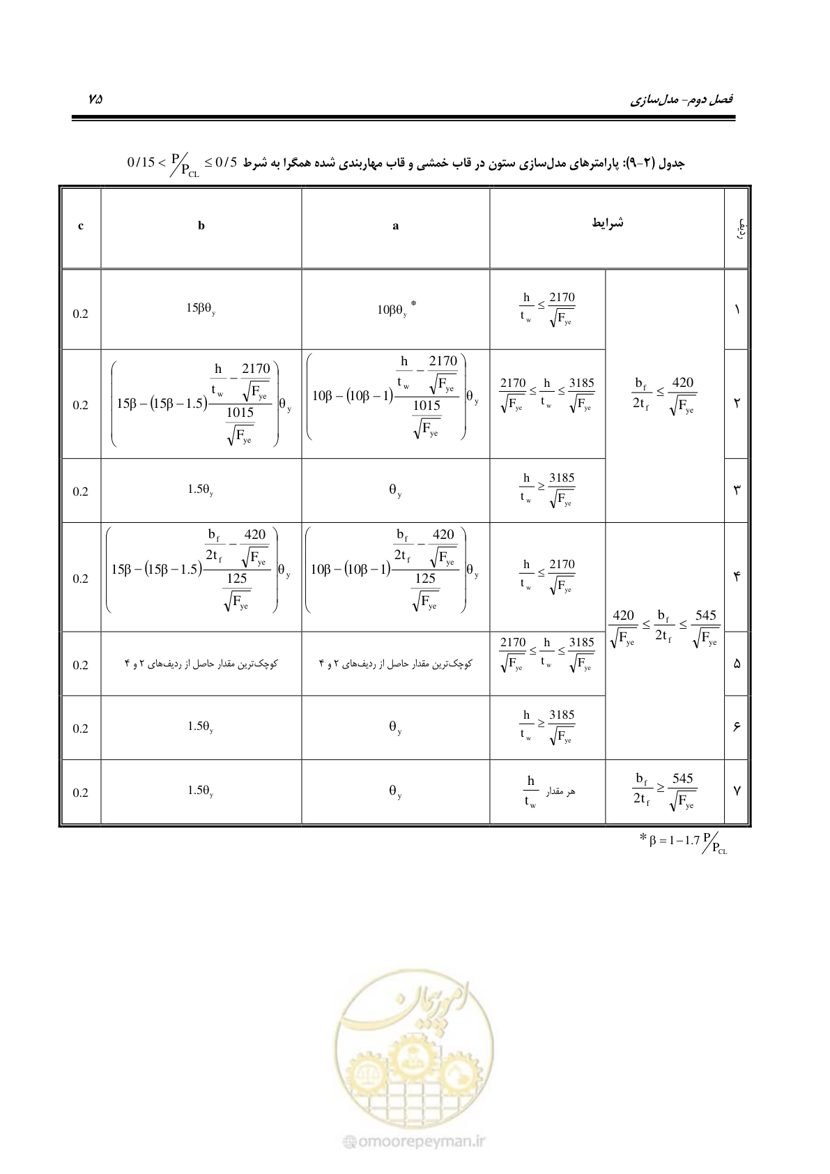 صفحه 91 از 352