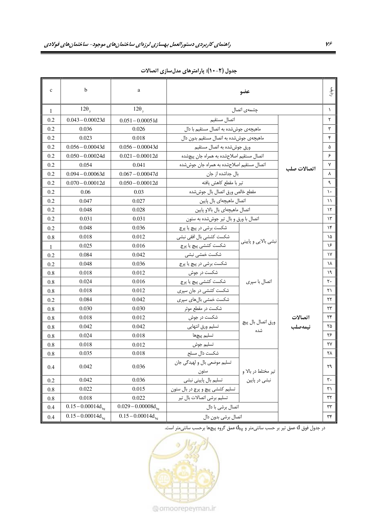 صفحه 92 از 352
