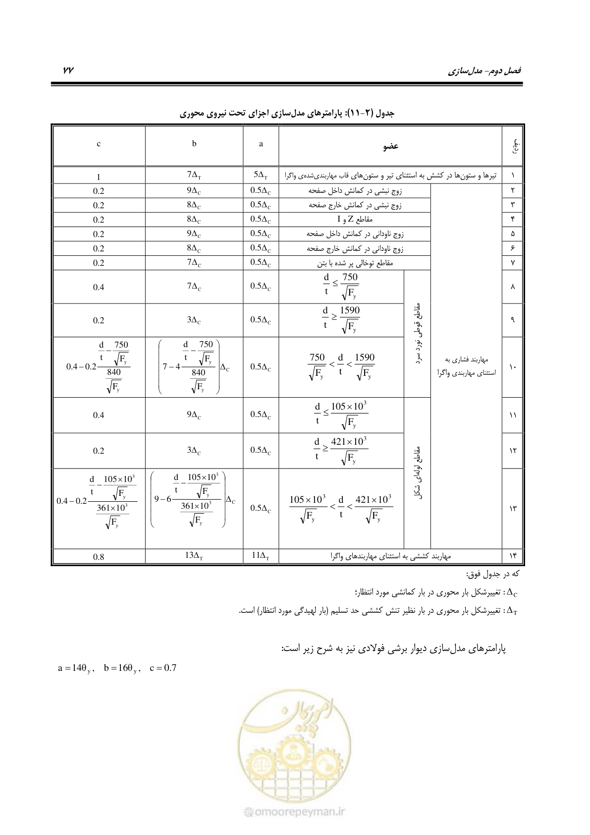 صفحه 93 از 352