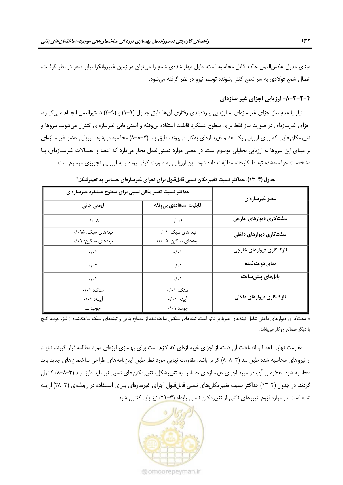 صفحه 146 از 352