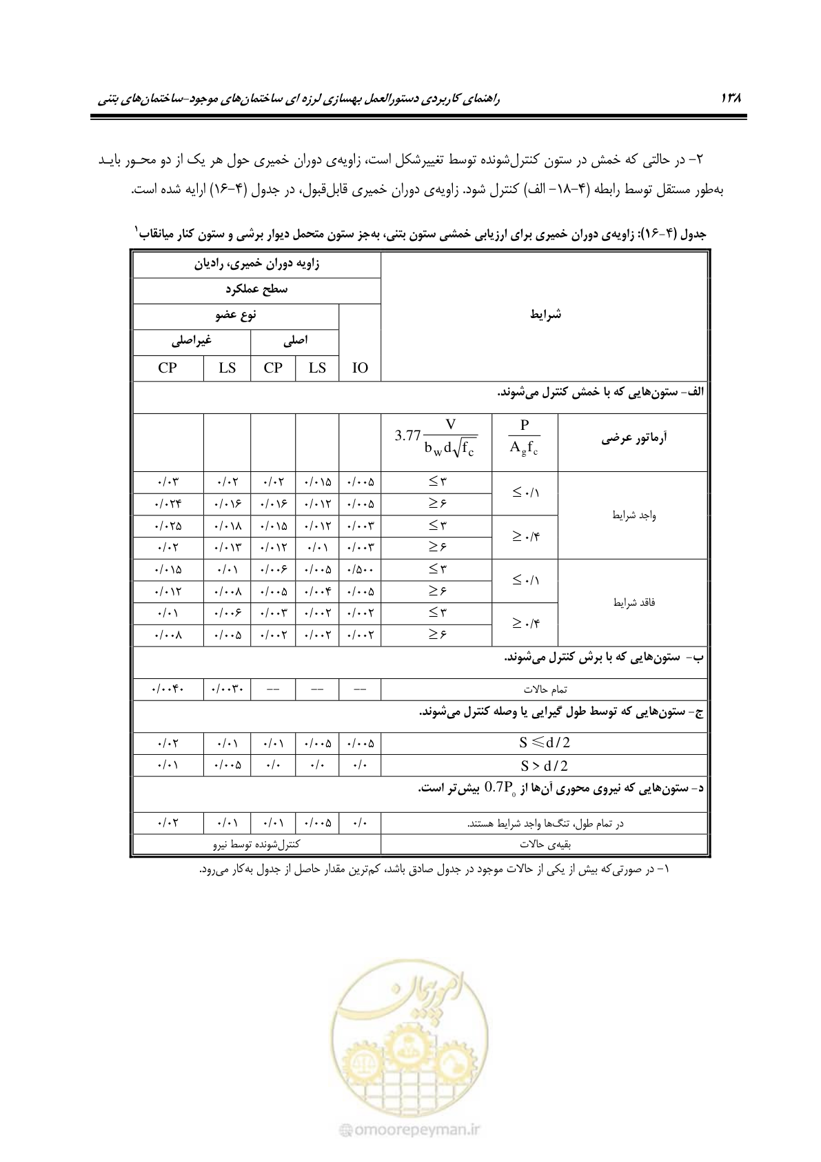 صفحه 152 از 352