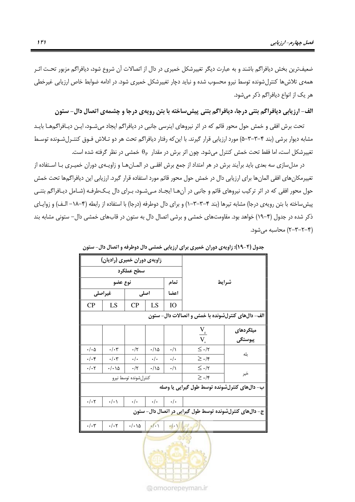 صفحه 155 از 352