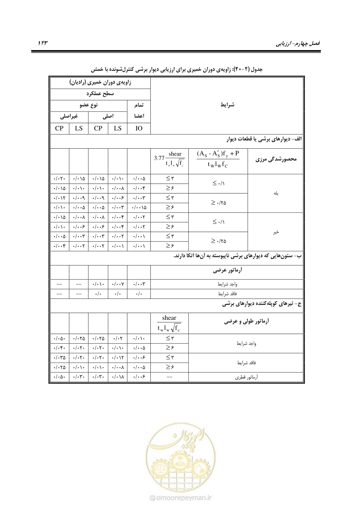 صفحه 157 از 352