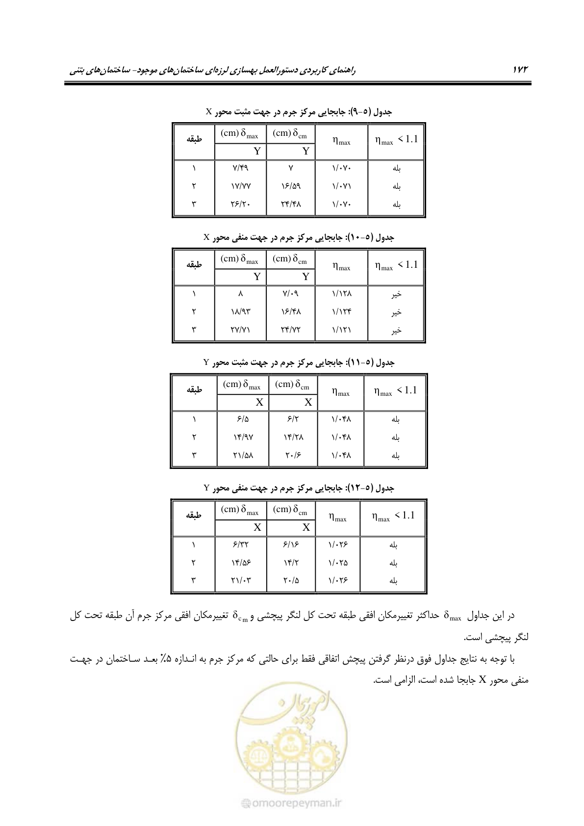 صفحه 186 از 352