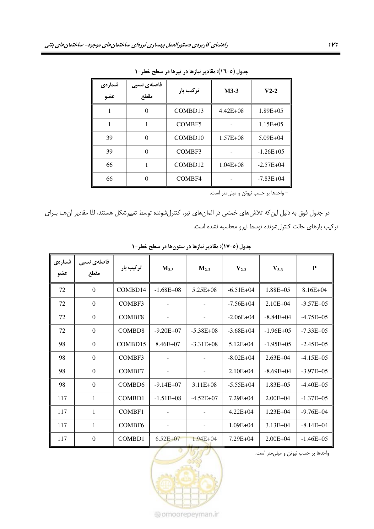 صفحه 190 از 352