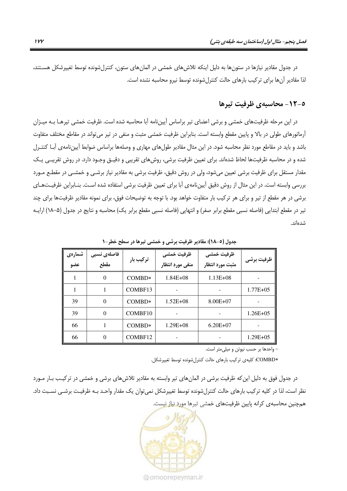 صفحه 191 از 352