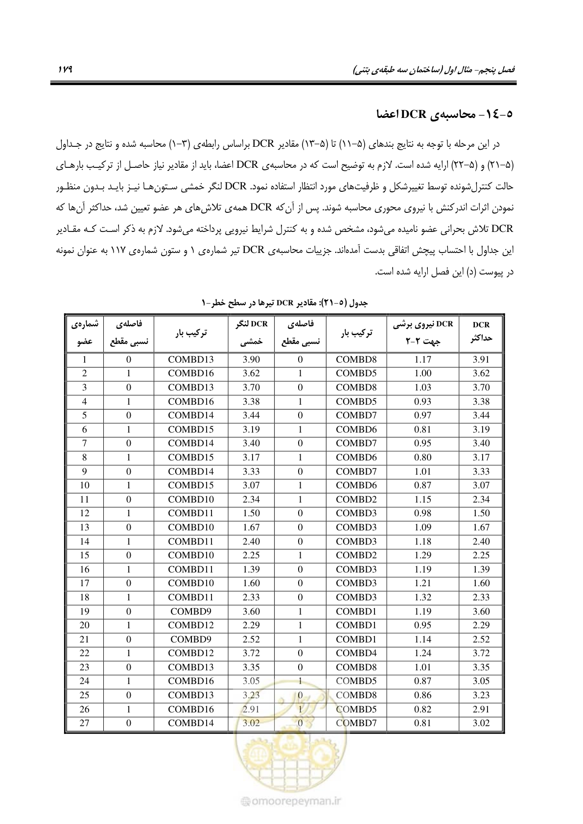 صفحه 193 از 352
