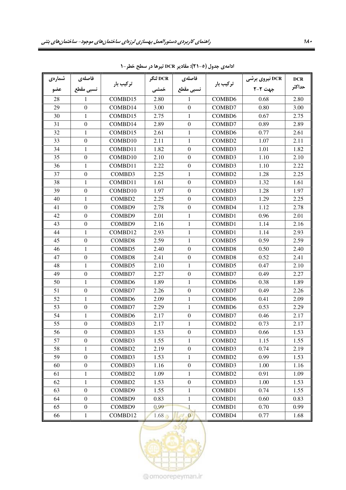 صفحه 194 از 352