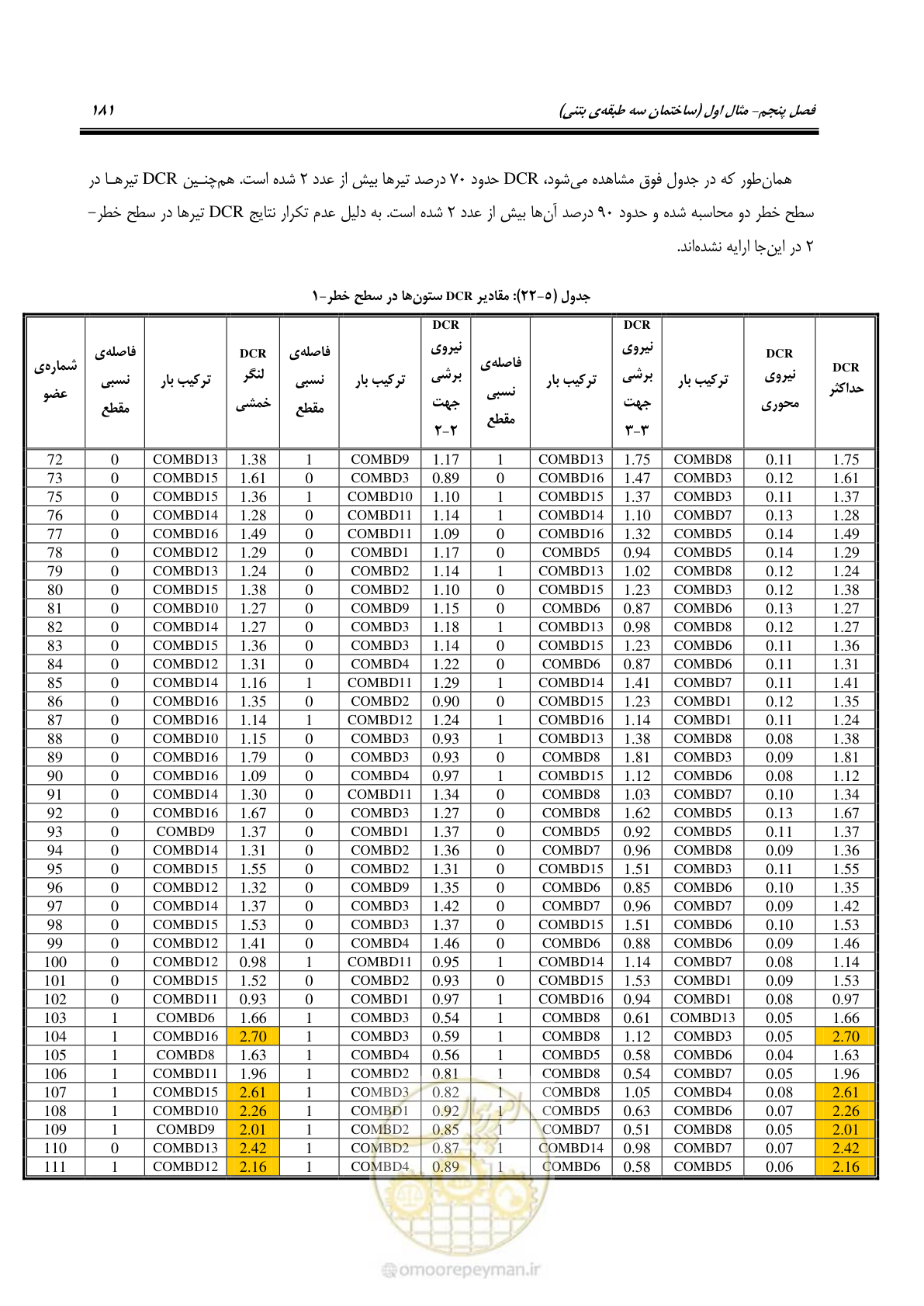 صفحه 195 از 352