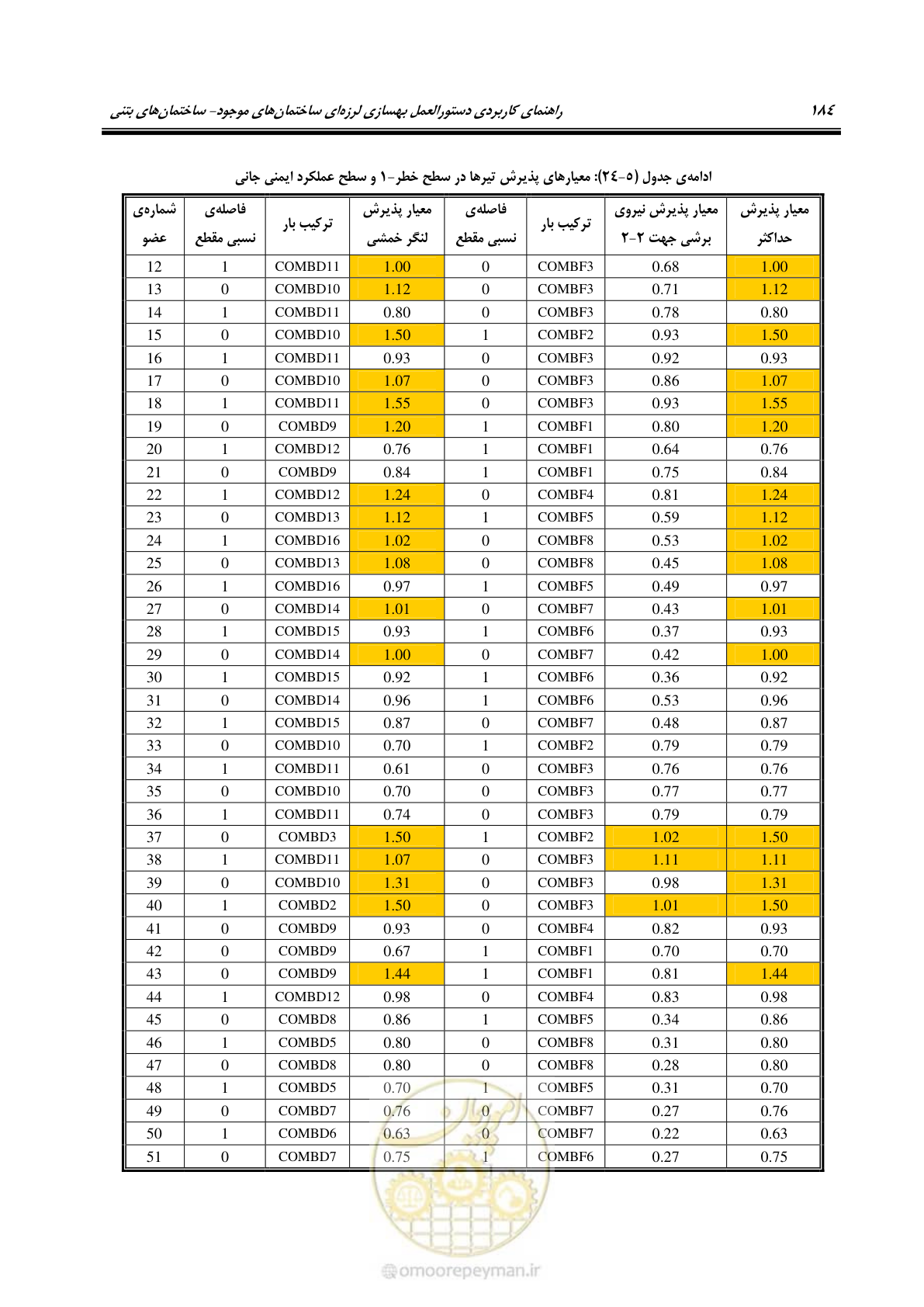 صفحه 198 از 352