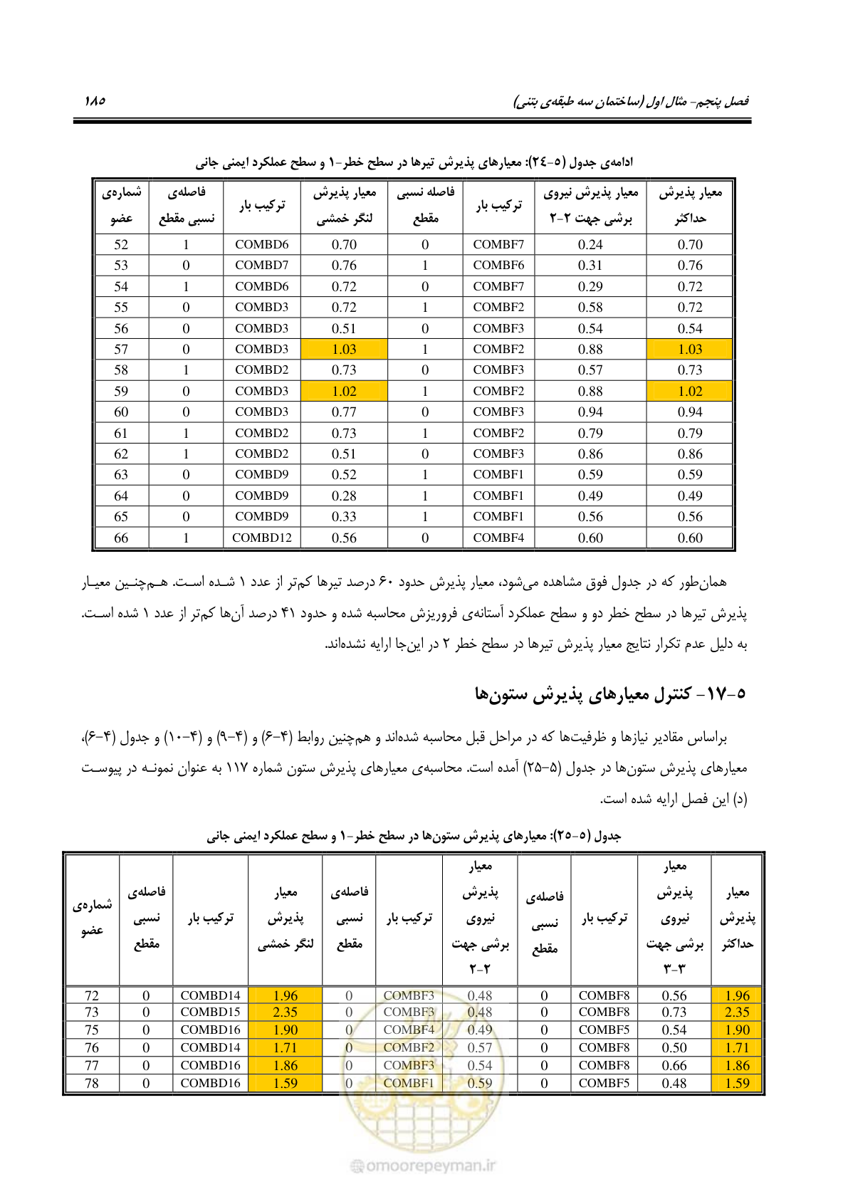 صفحه 199 از 352