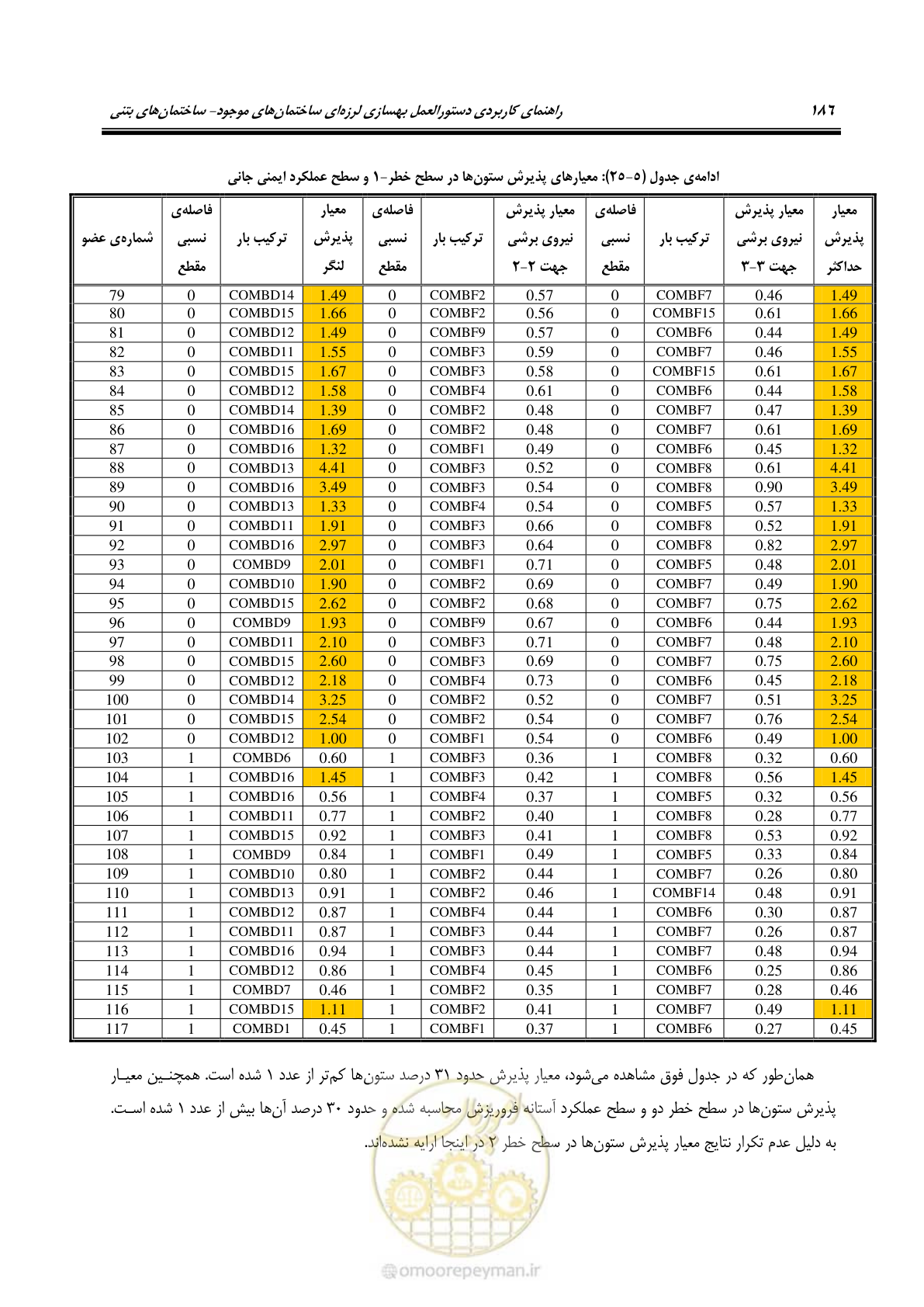 صفحه 200 از 352
