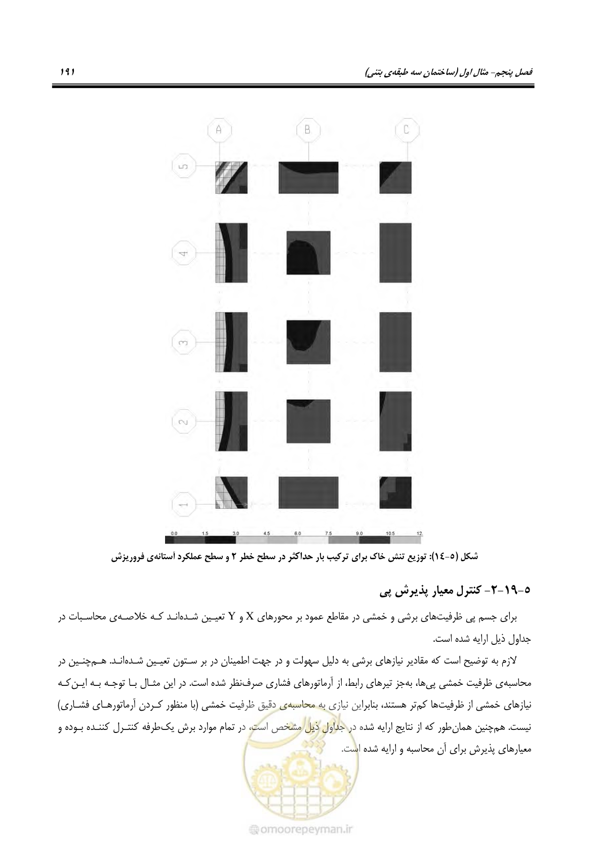 صفحه 205 از 352