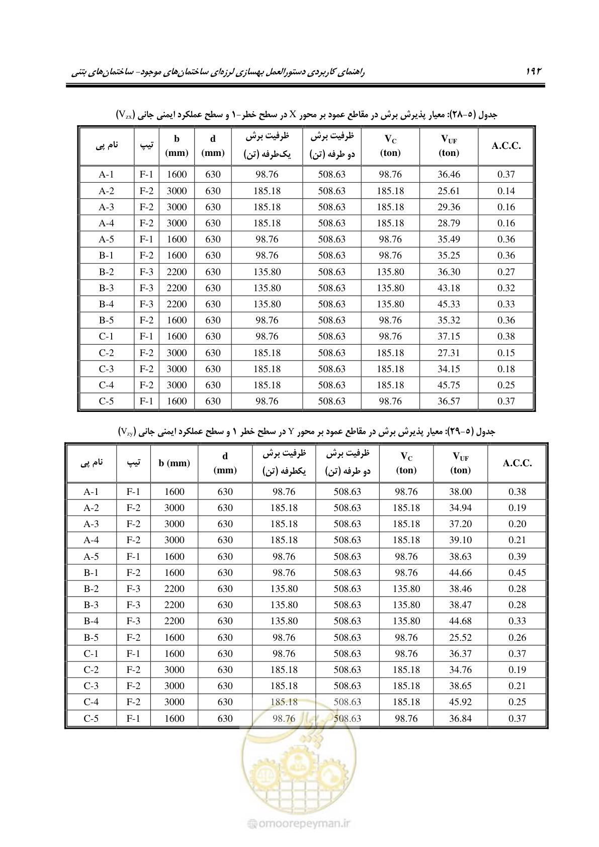 صفحه 206 از 352