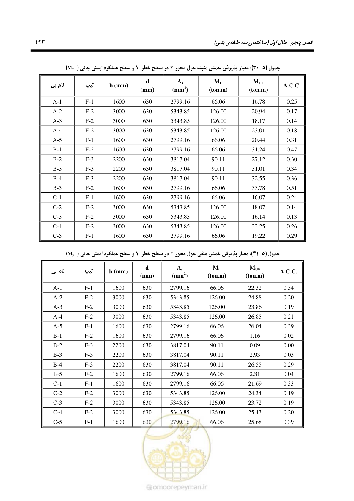 صفحه 207 از 352