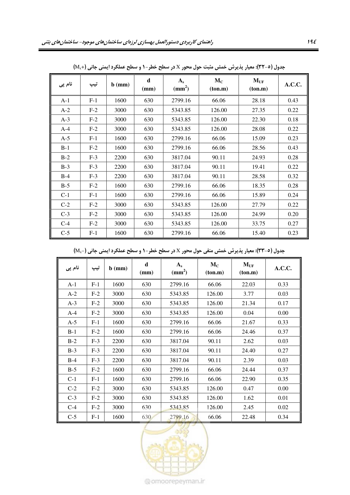 صفحه 208 از 352