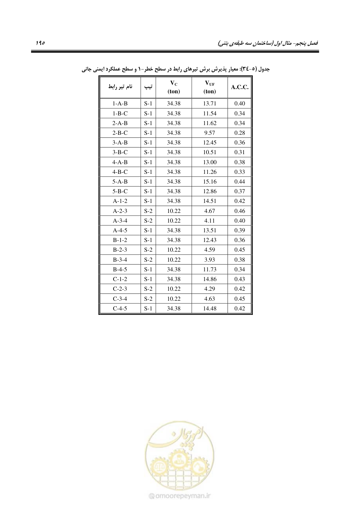 صفحه 209 از 352