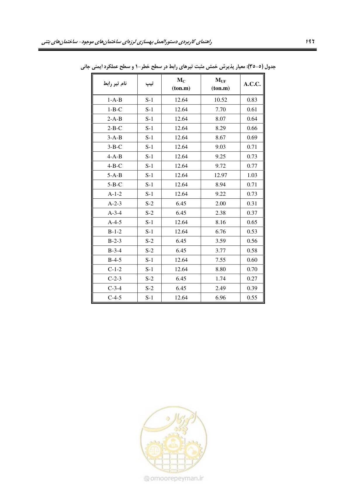 صفحه 210 از 352