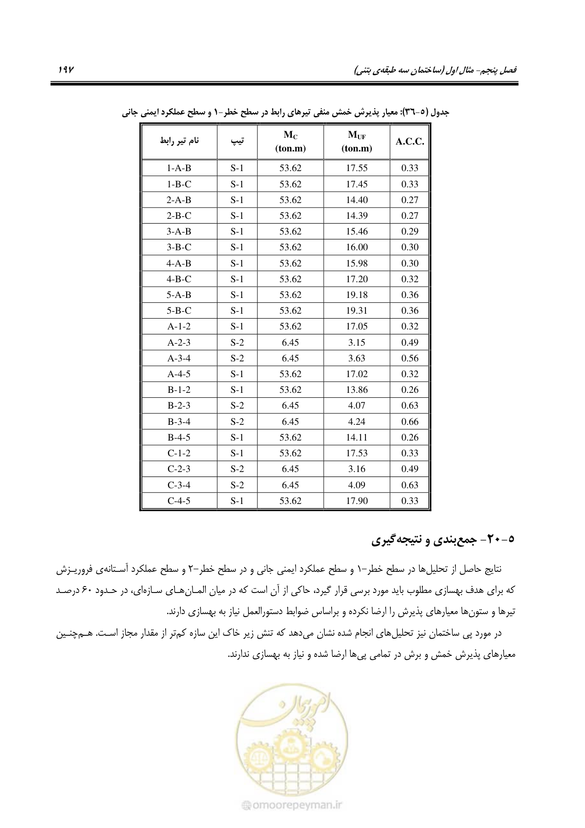 صفحه 211 از 352