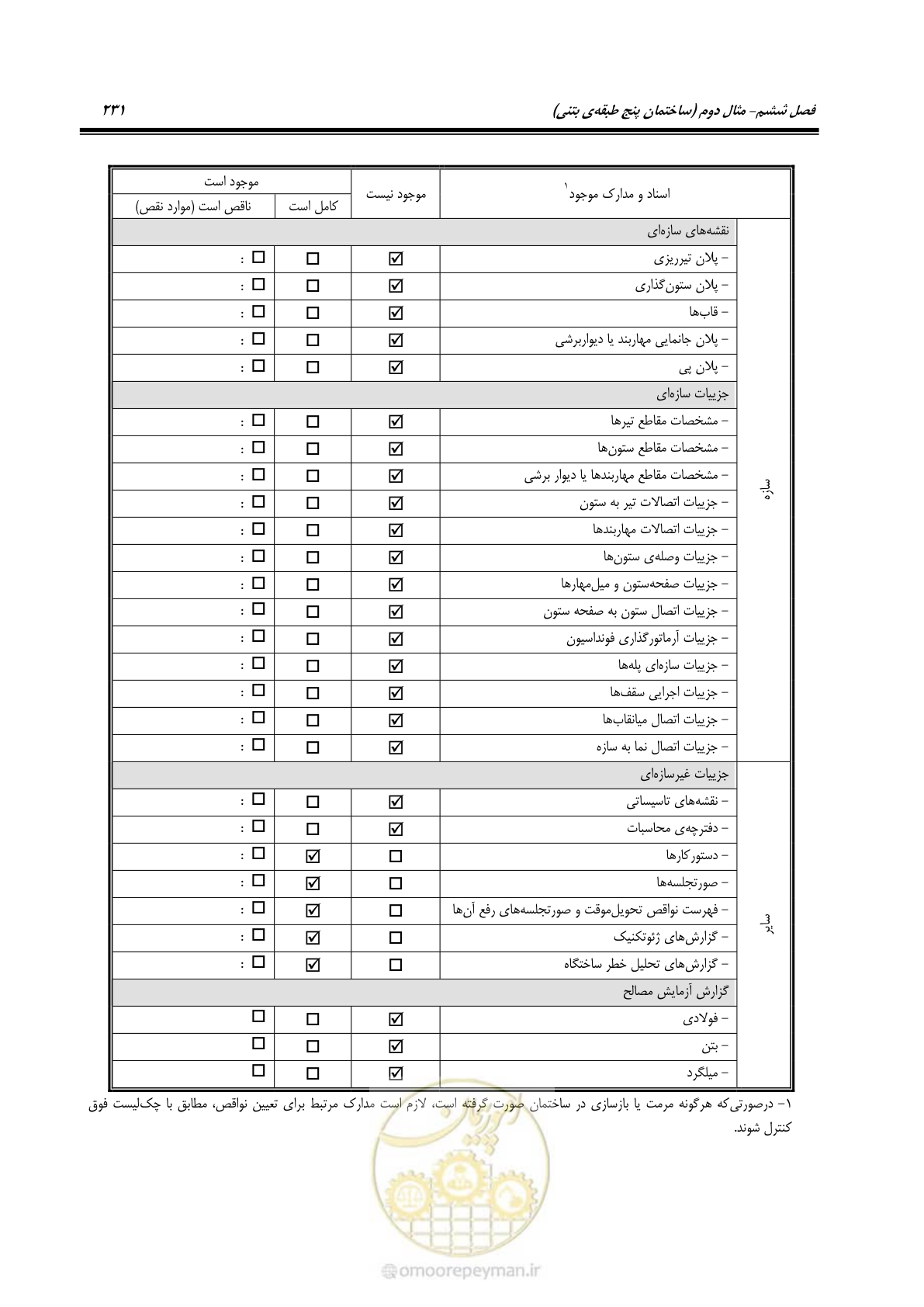 صفحه 245 از 352