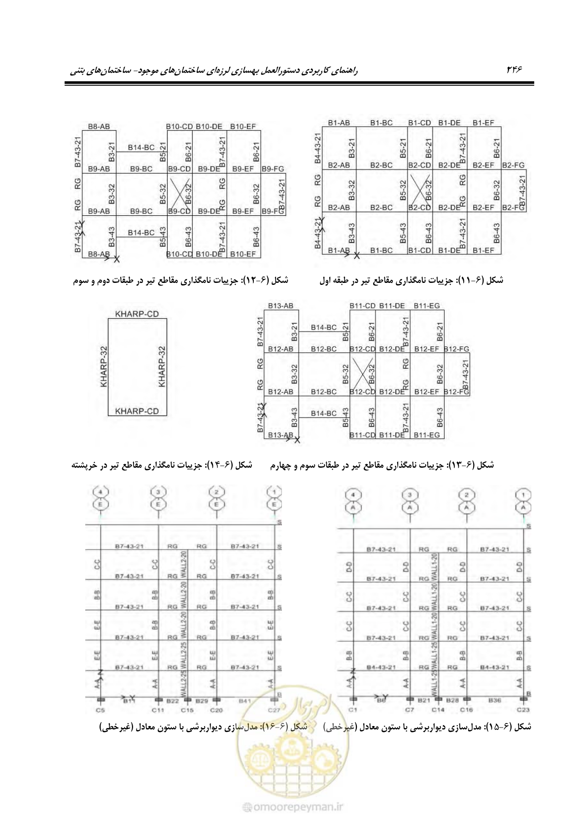 صفحه 260 از 352