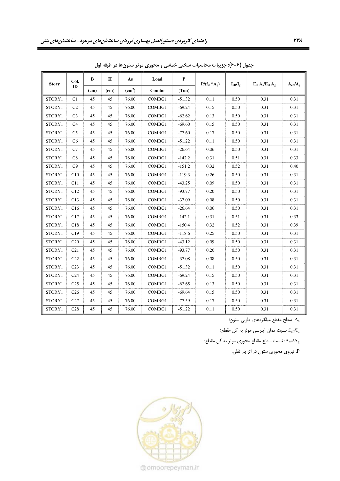 صفحه 262 از 352