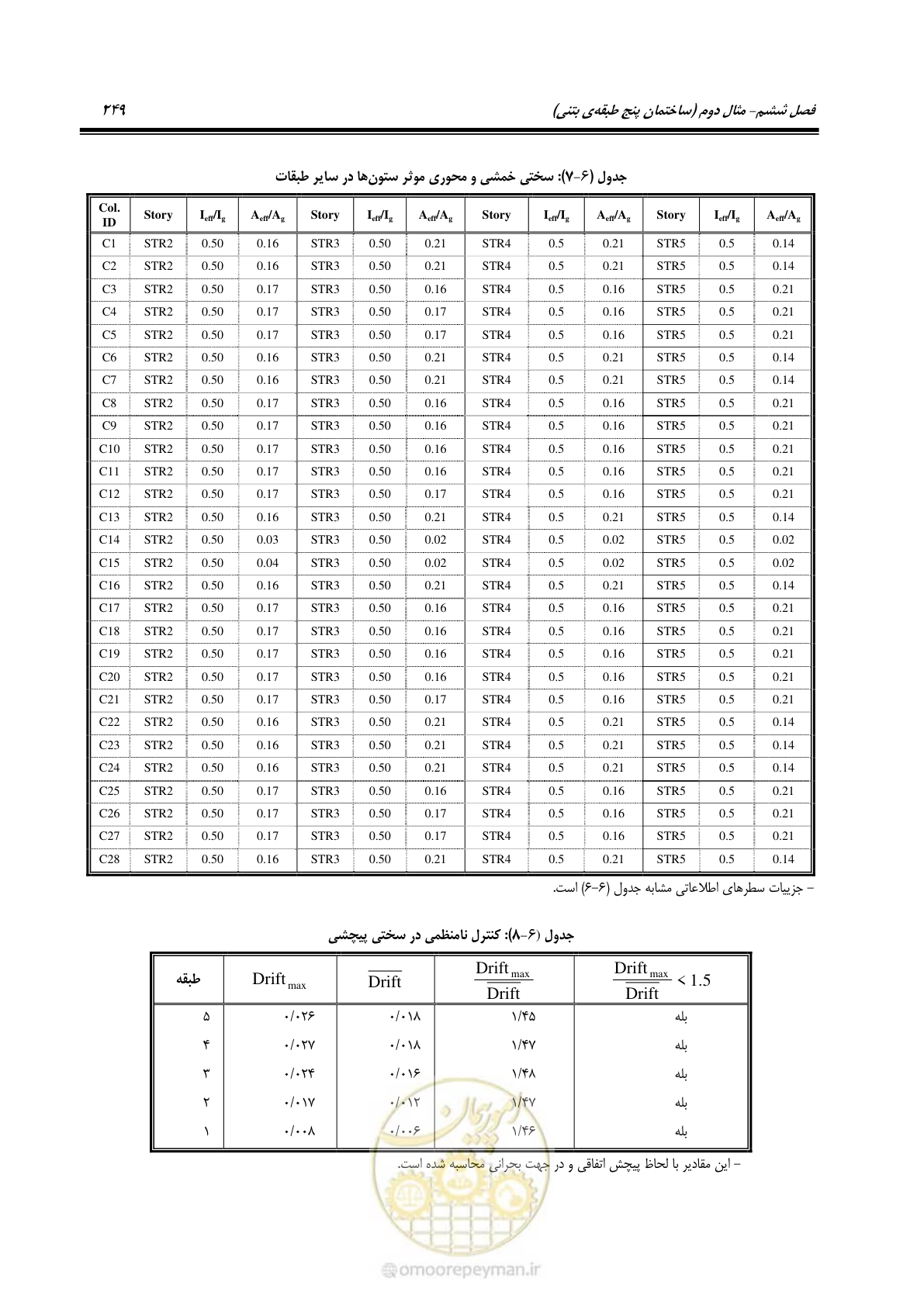 صفحه 263 از 352
