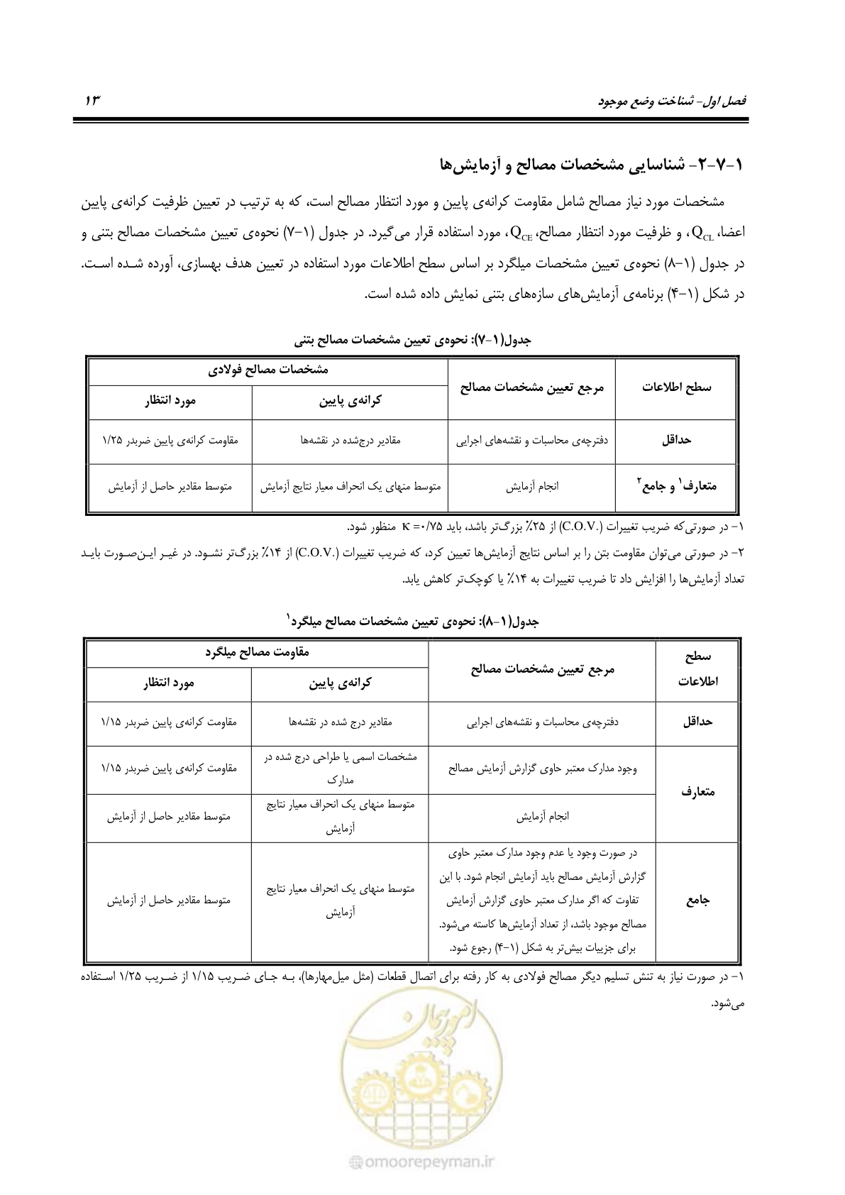 صفحه 27 از 352