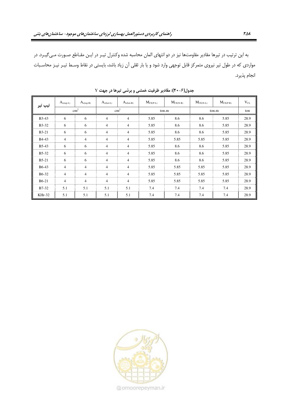 صفحه 272 از 352