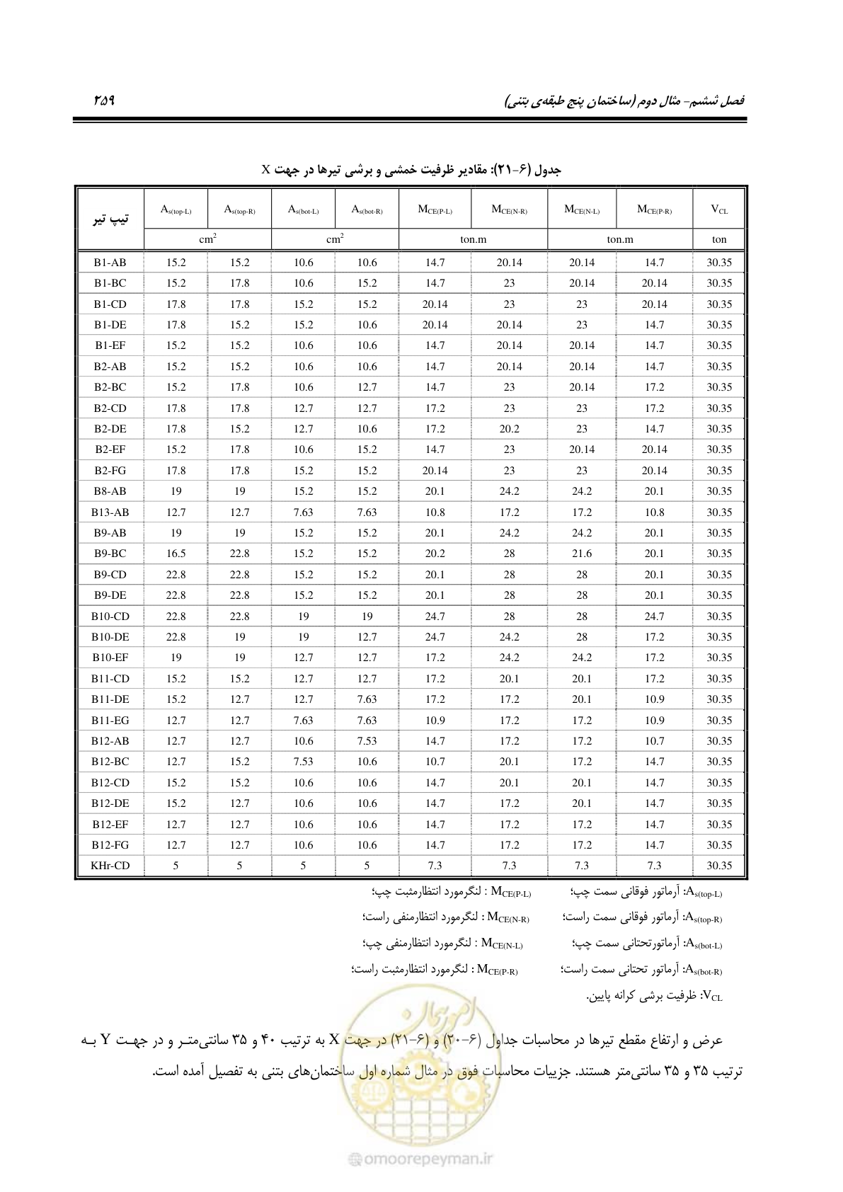 صفحه 273 از 352