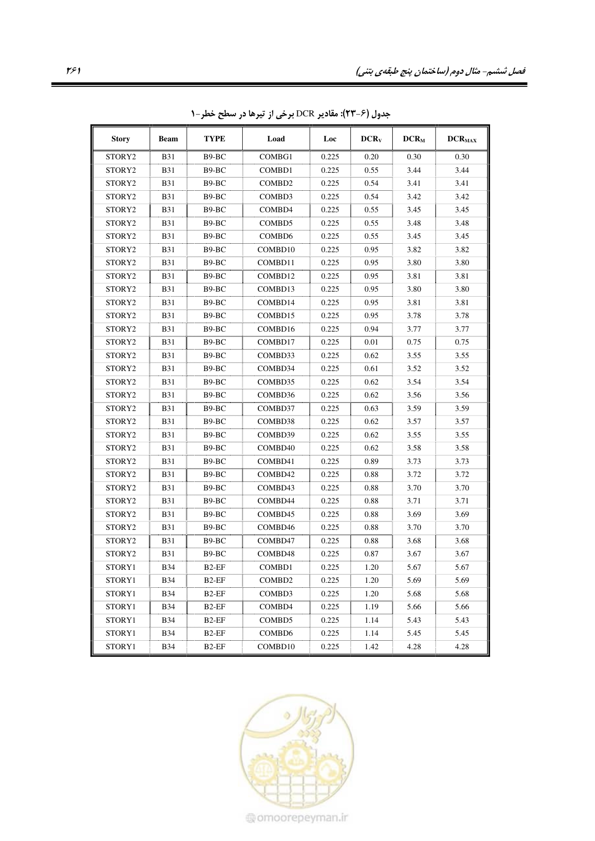 صفحه 275 از 352