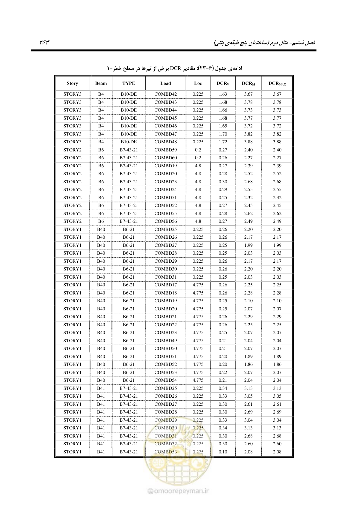 صفحه 277 از 352
