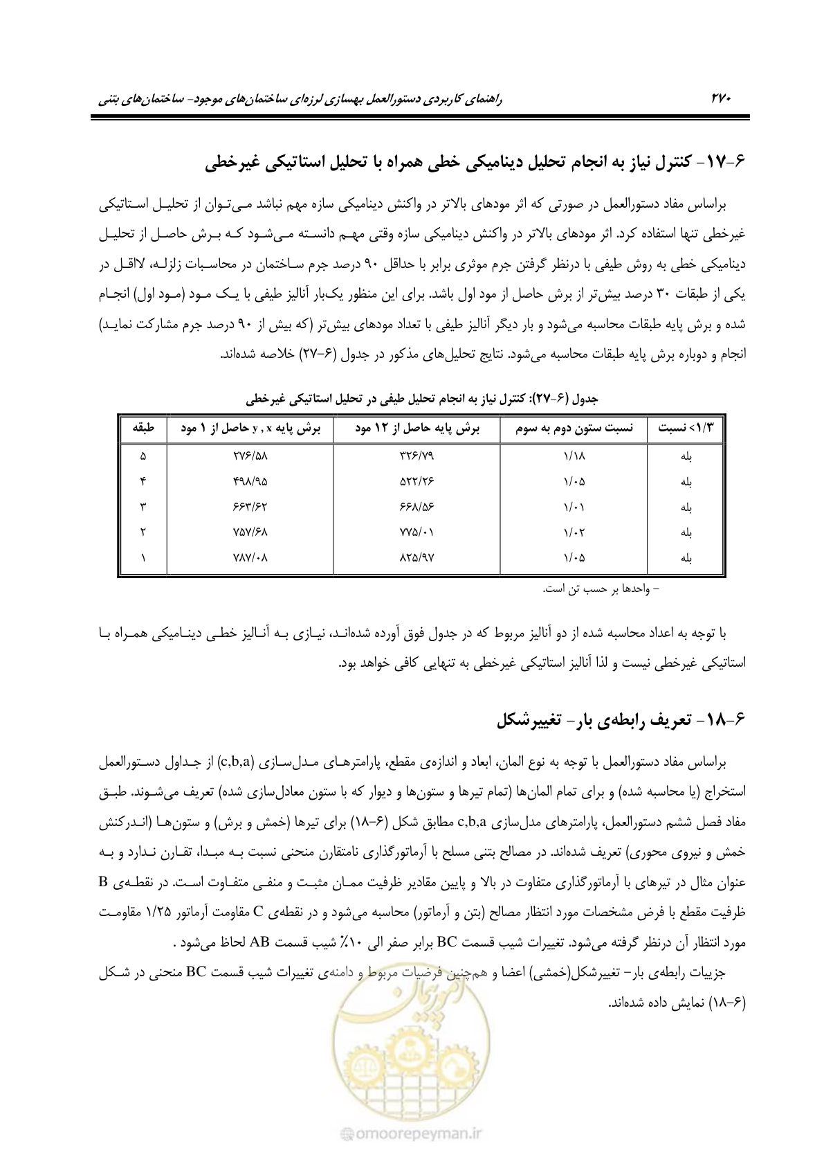 صفحه 284 از 352