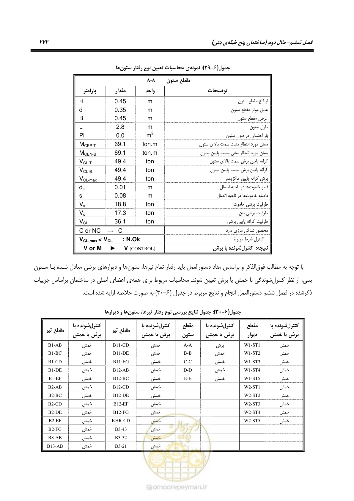 صفحه 287 از 352