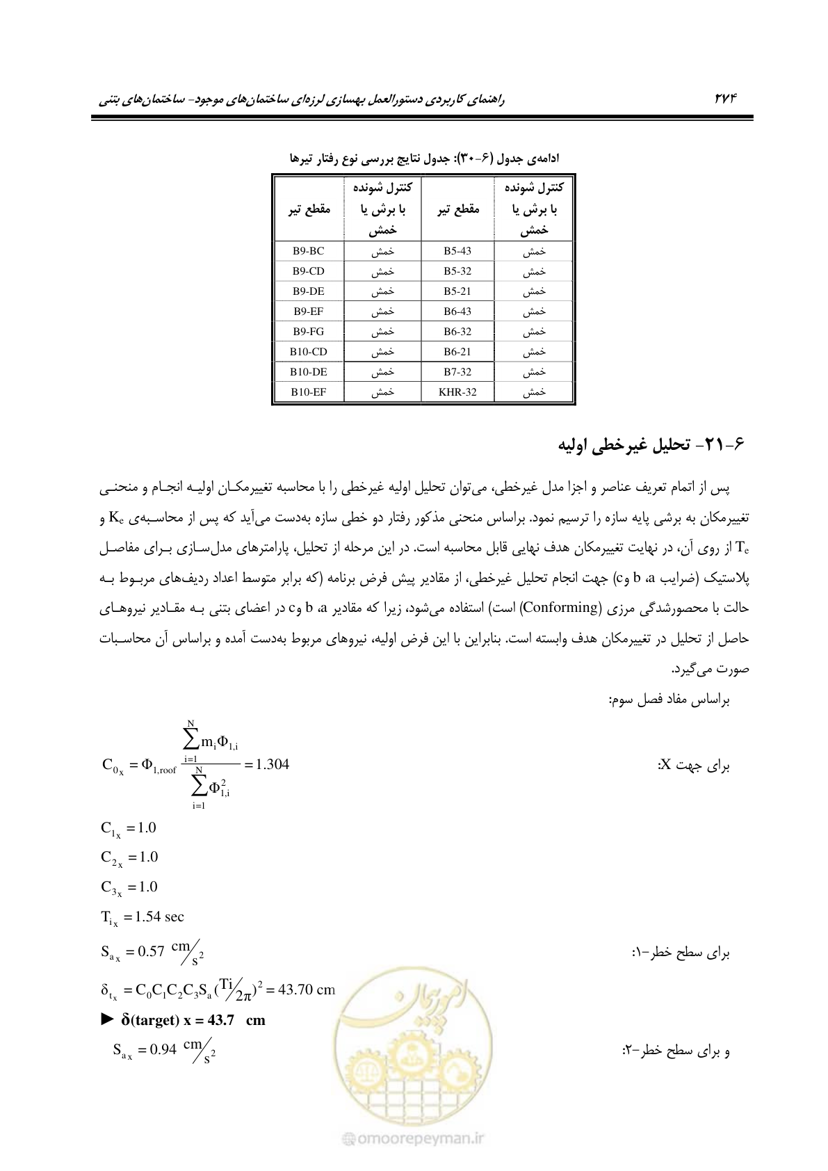 صفحه 288 از 352