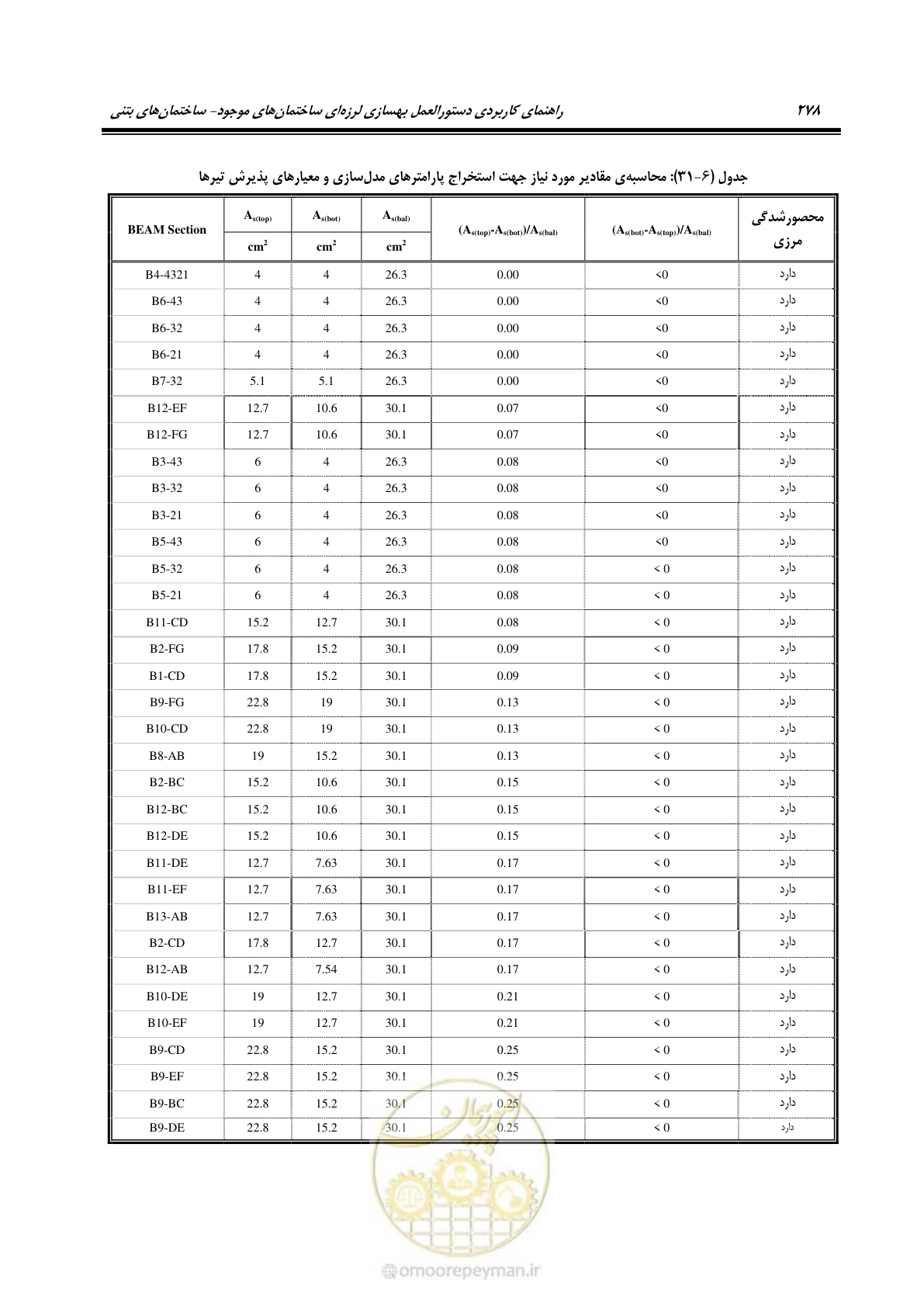 صفحه 292 از 352