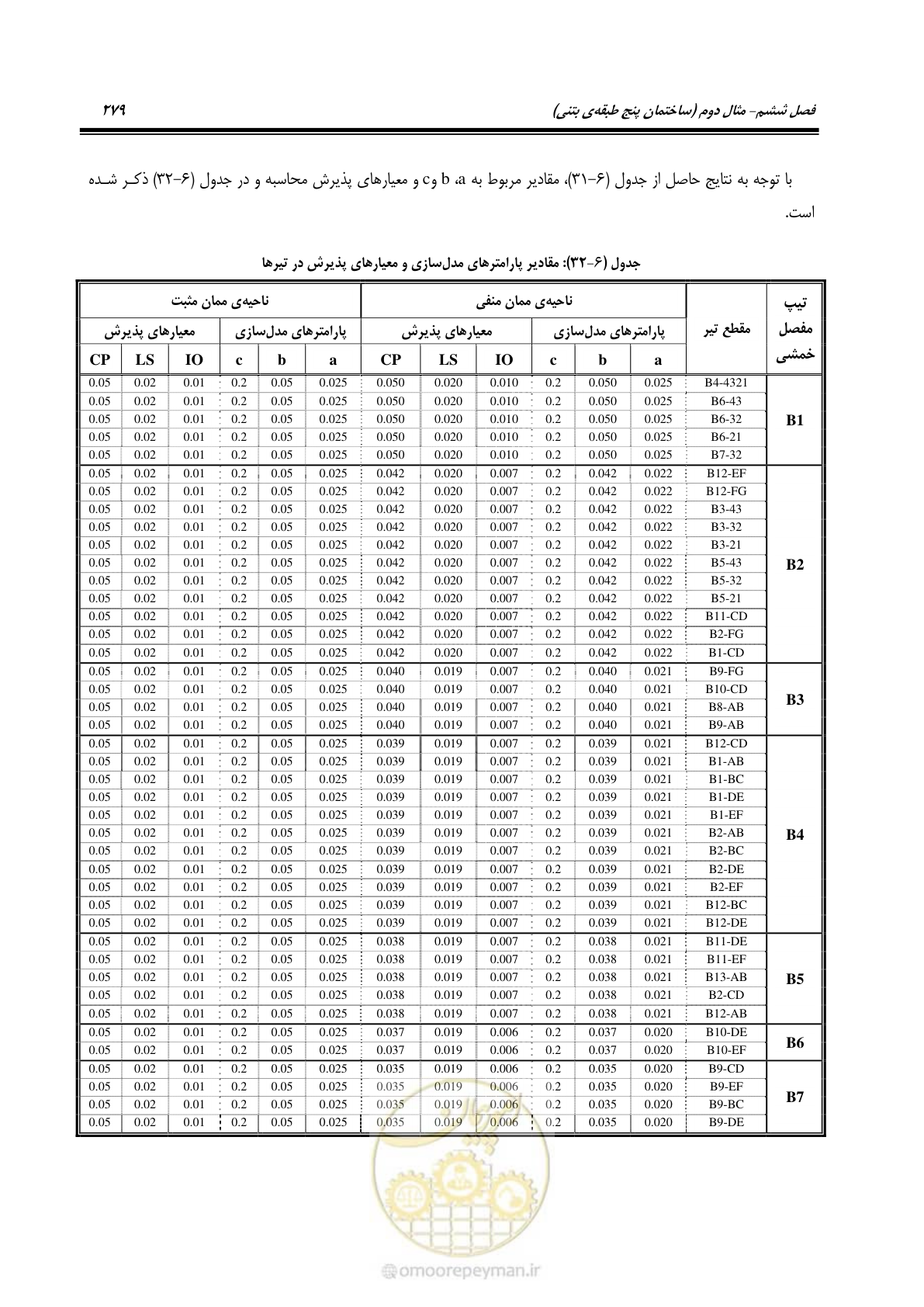 صفحه 293 از 352