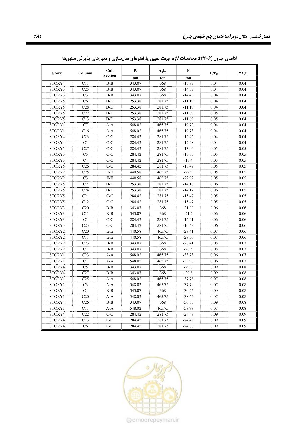 صفحه 295 از 352