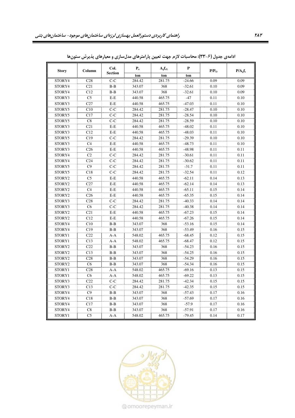 صفحه 296 از 352