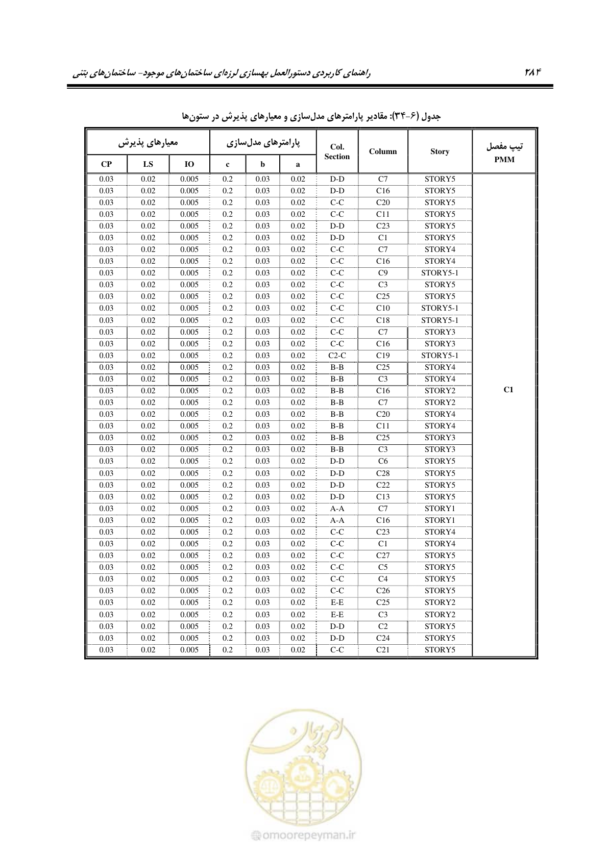 صفحه 298 از 352